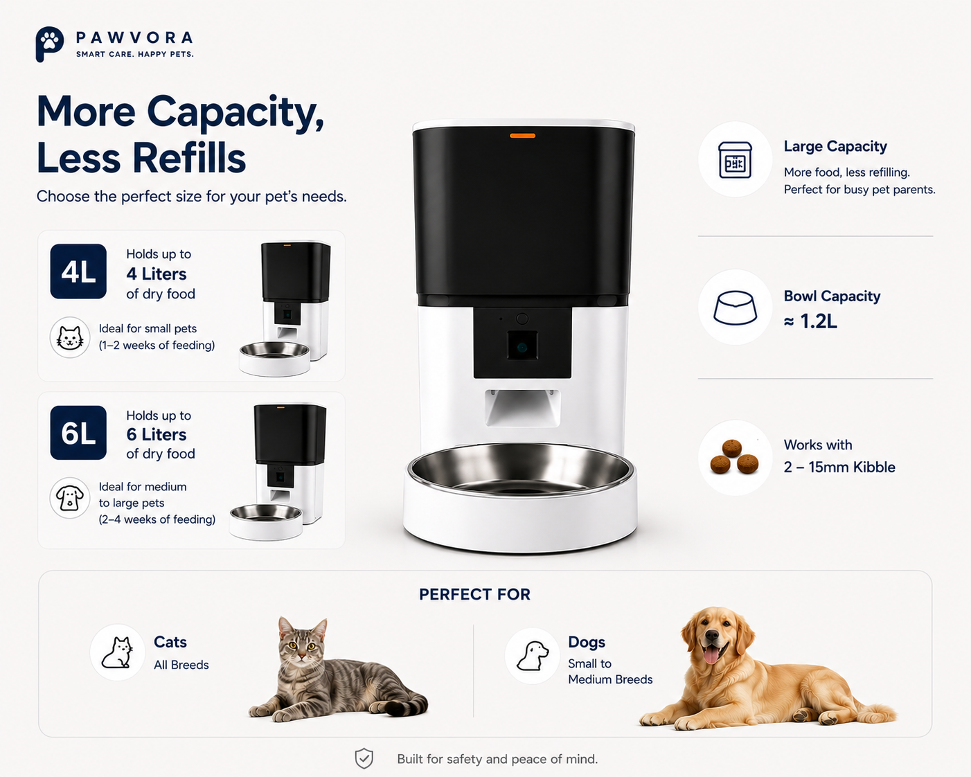 Pawvora SmartFeed Pro